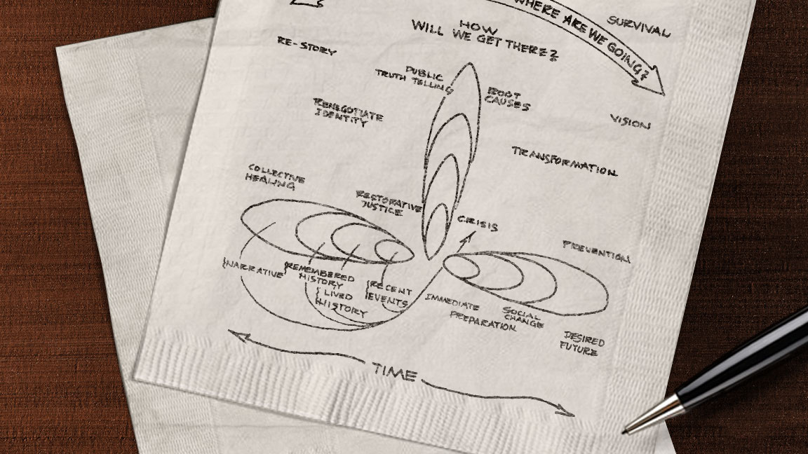 Doodle Six Expanded Framework For Peacebuilding John Paul Lederach